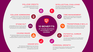 What are Advanced Placement (AP) classes and are they important for college?