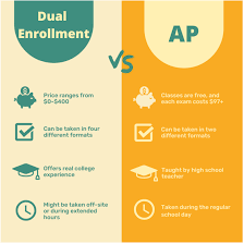 What are the benefits of taking dual enrollment courses in high school? How to ask teachers for college recommendation letters?