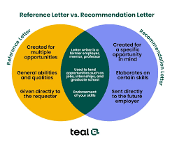 What makes a strong letter of recommendation?