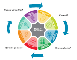 What are the best ways to explore college majors in high school?