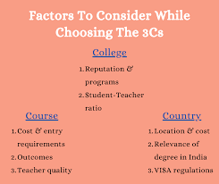 What are the best factors to consider when choosing a college? How to determine if a college offers strong internship opportuniti
