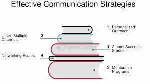 How important is alumni network in college selection?