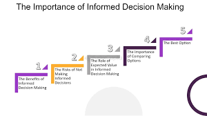 What should I look for in college reviews?