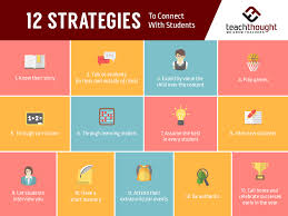 How to build strong relationships with teachers for recommendations?