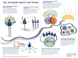 What are the benefits of taking a gap year before college? Exploring personal growth and career clarity