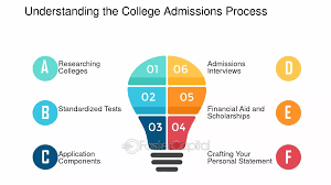 How to demonstrate financial ability for international college applications?