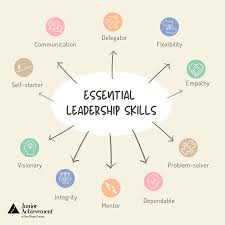 How can I develop leadership skills in high school?