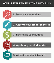 How to navigate the visa process for studying in the U.S.?