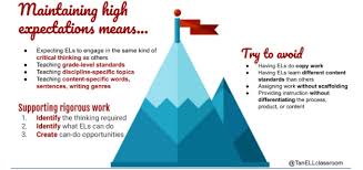 How can I demonstrate academic rigor in high school?