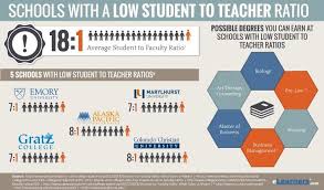 How to compare student-to-faculty ratios across colleges?