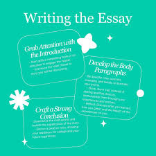 How to write a compelling college application introduction?