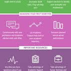 How do colleges support first-generation students?