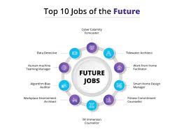 What are the most in-demand majors for future jobs?