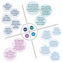 How to create a high school academic plan for college readiness?