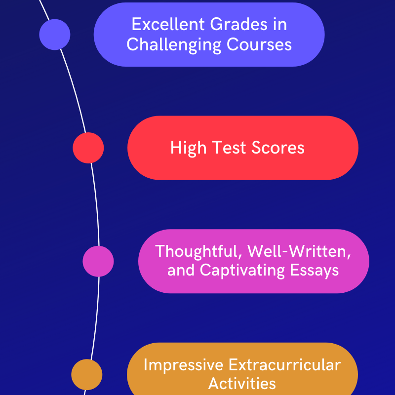 Discover 5 proven strategies to make your college essay stand out and increase your chances of success in the competitive admissions process.