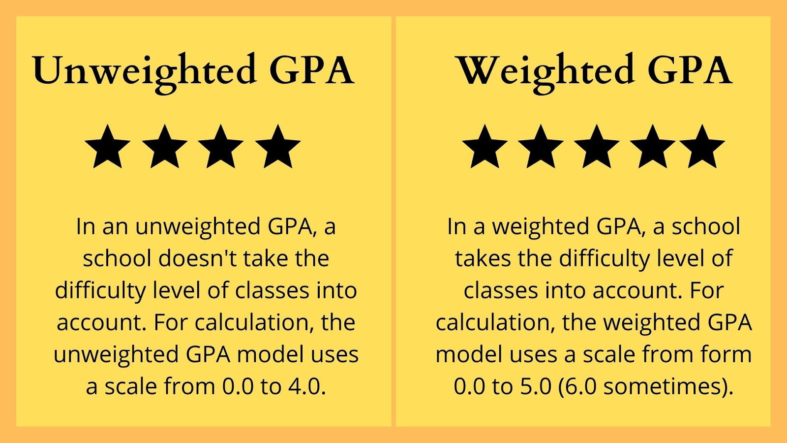 do schools look at weighted gpa
