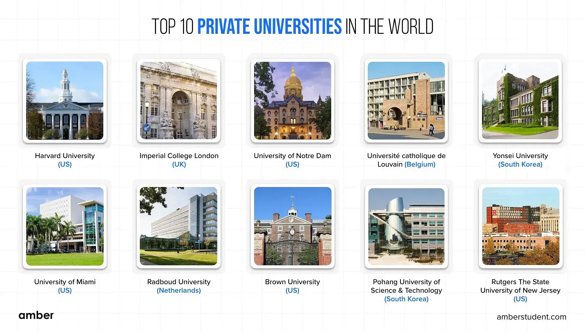 what is a private university