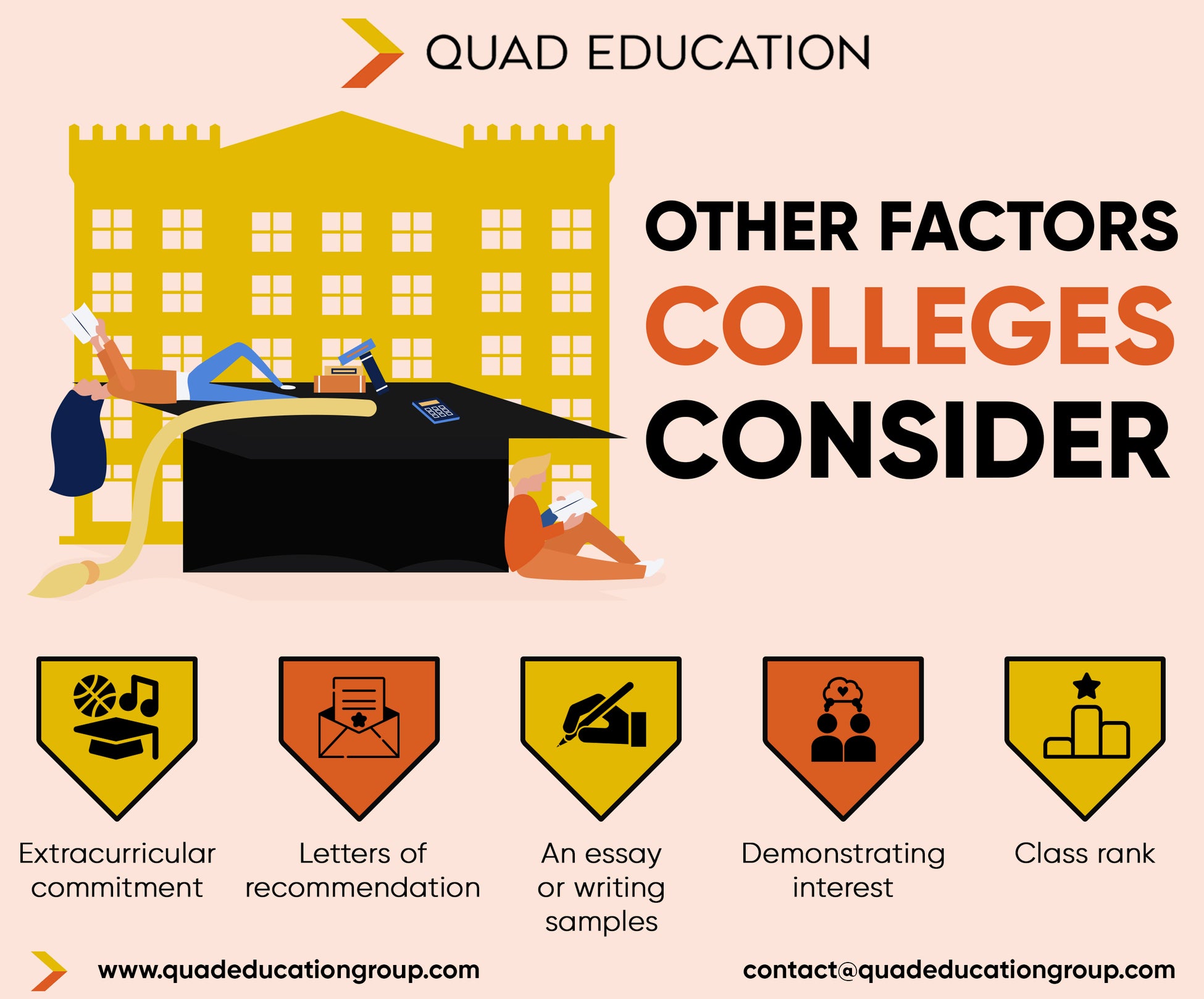 What grades do colleges look at key academic factors in admission dec