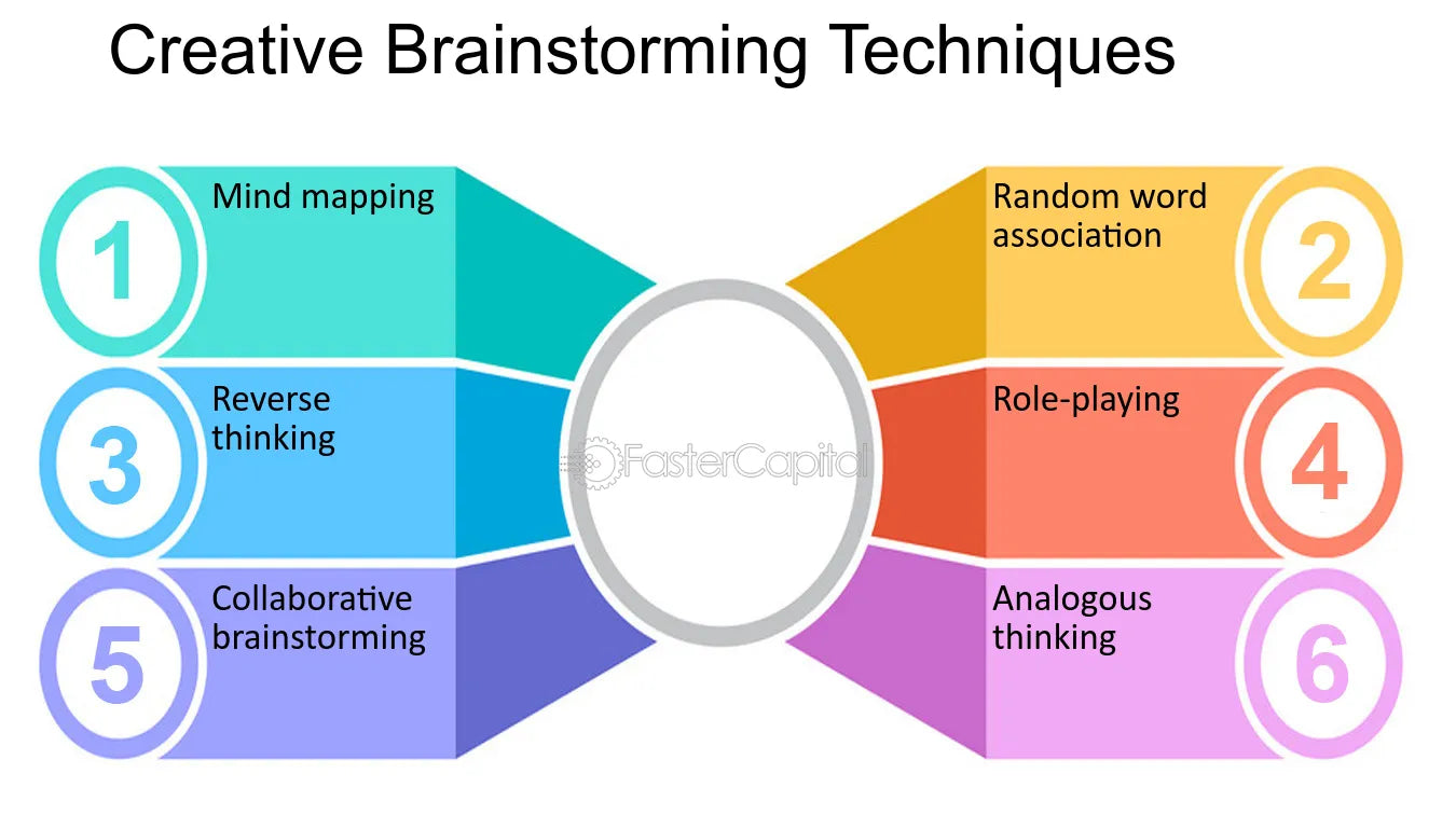 How do I brainstorm ideas for my college essay?