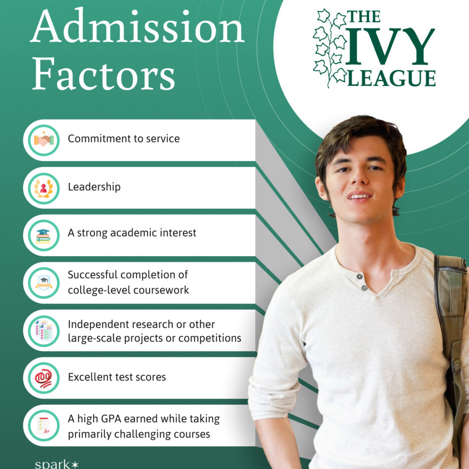 what is a good weighted gpa for ivy league