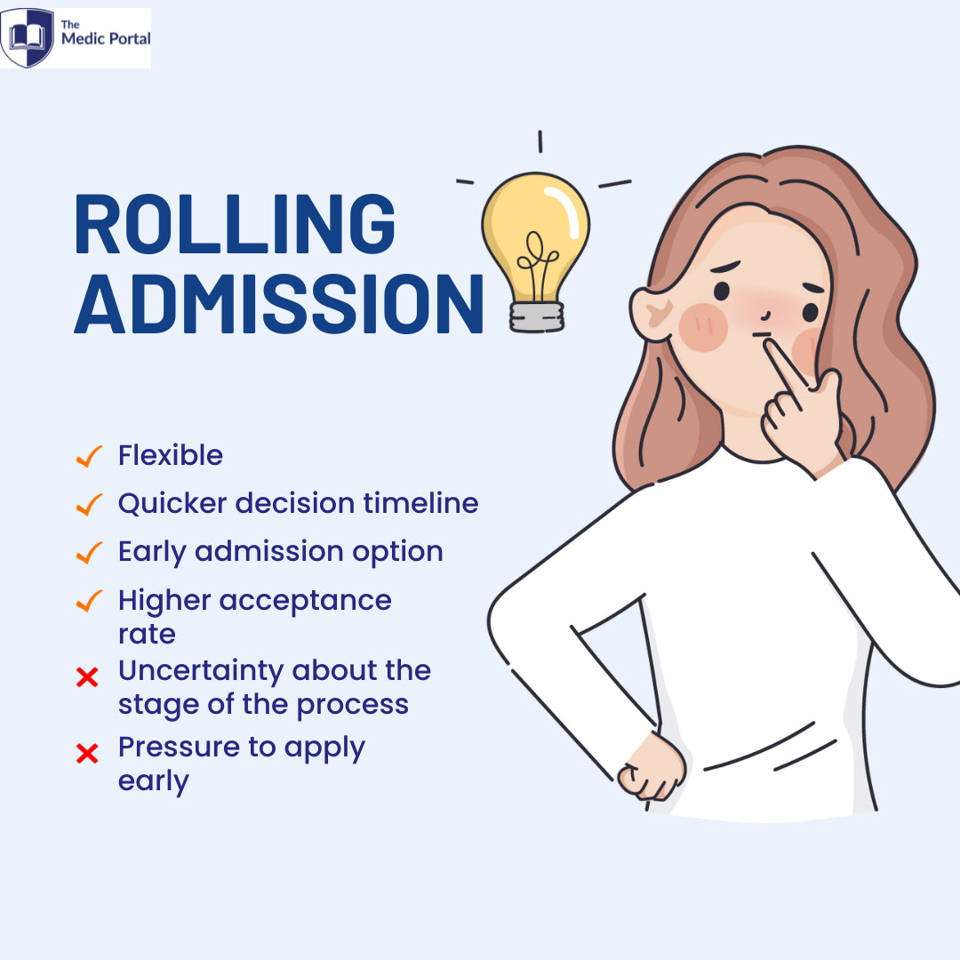 What are rolling admissions and how do they work?
