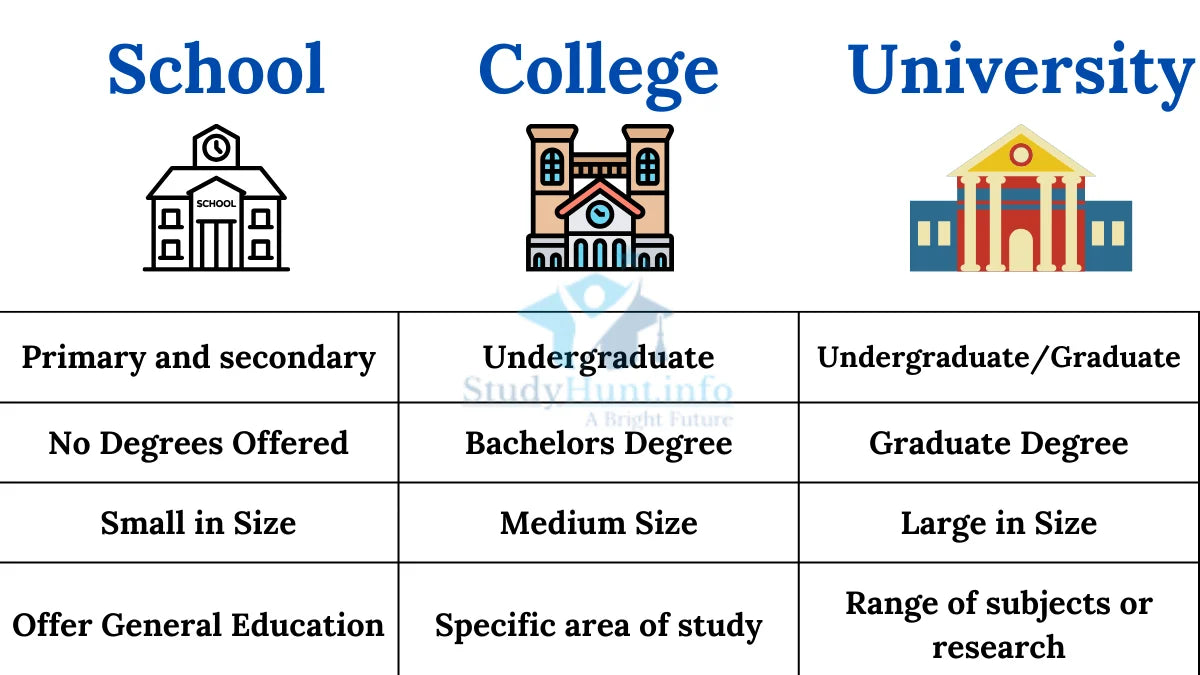 differences between high school and college