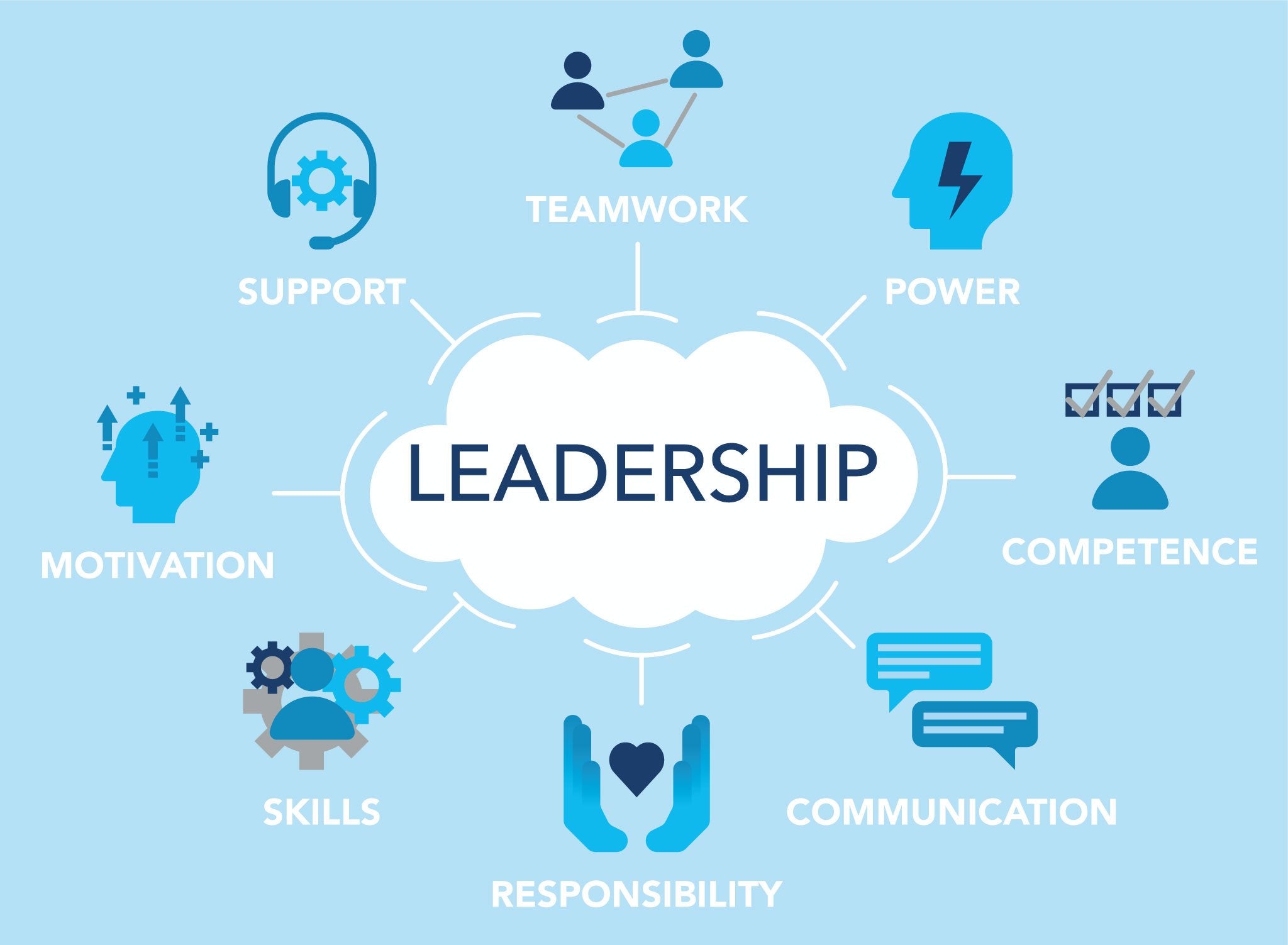 What leadership roles should I pursue in high school?