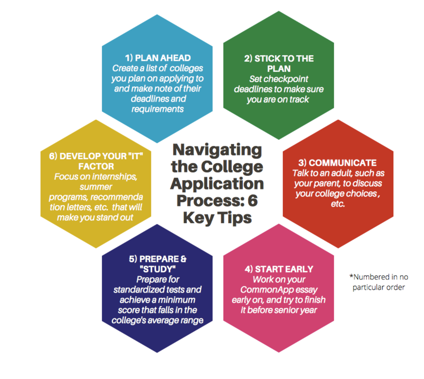How important is the college essay in the admissions process?