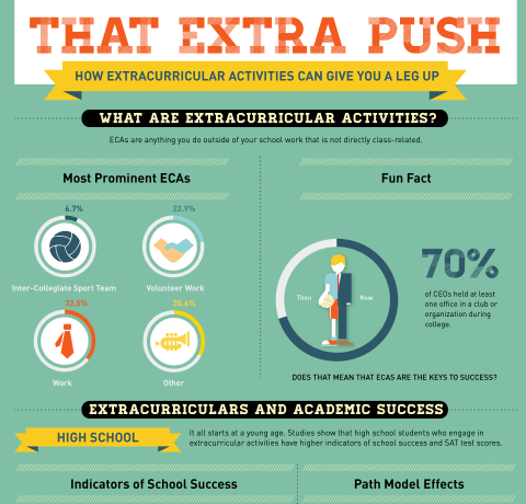 extra curricular activities advantages