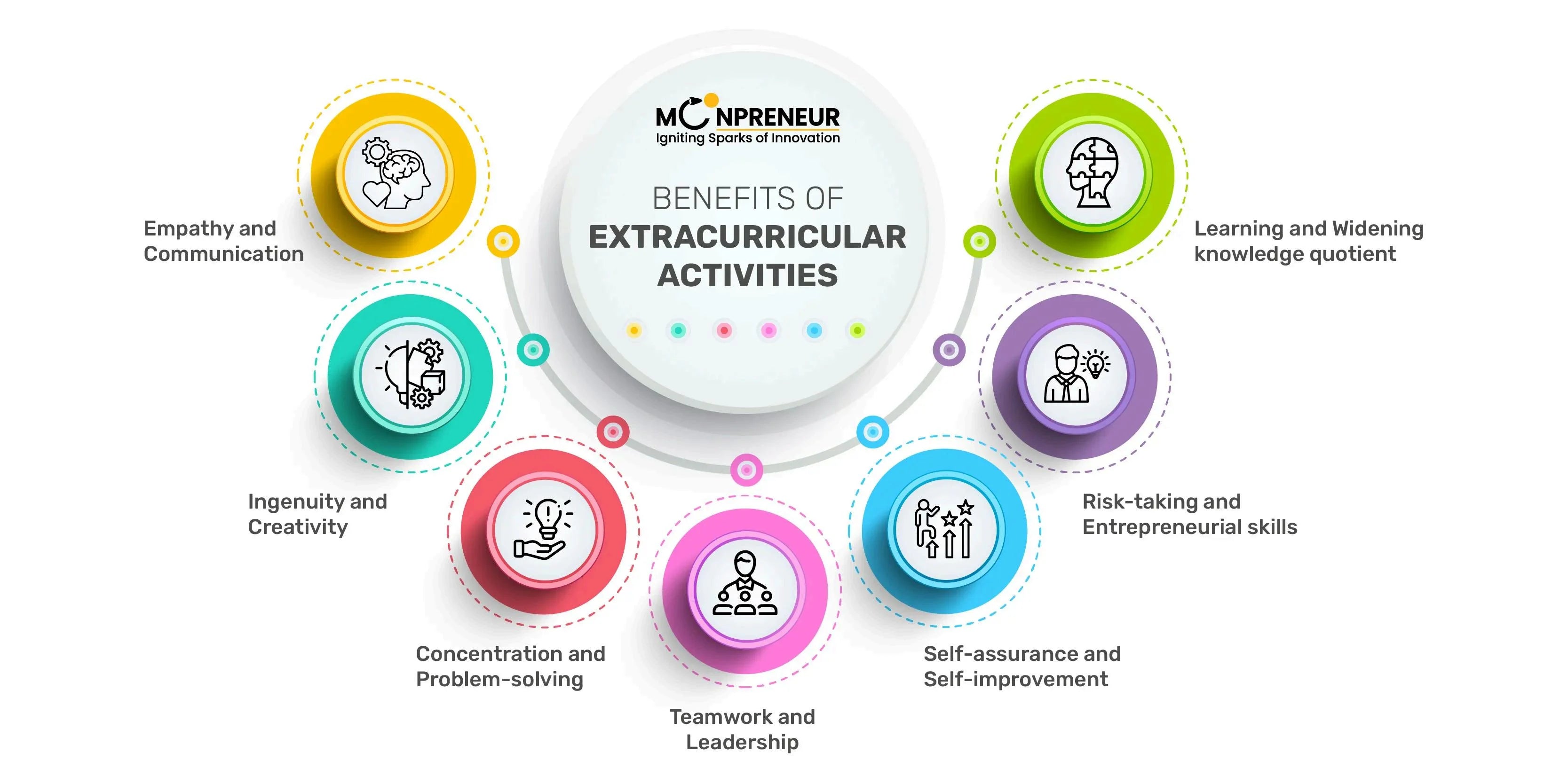 benefits of extracurricular activities