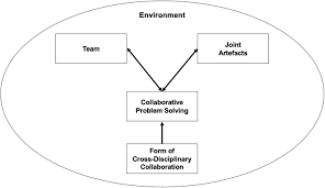What are interdisciplinary majors and how do they work?
