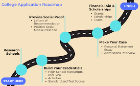How to prioritize which colleges to apply to first?