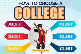 How important are college location and setting in my decision?