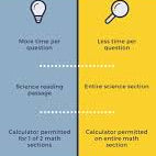 What are the differences between the SAT and ACT?