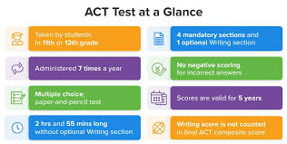 How do colleges use SAT/ACT scores in their admissions process?
