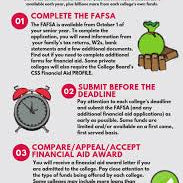 How do I apply for financial aid for college?