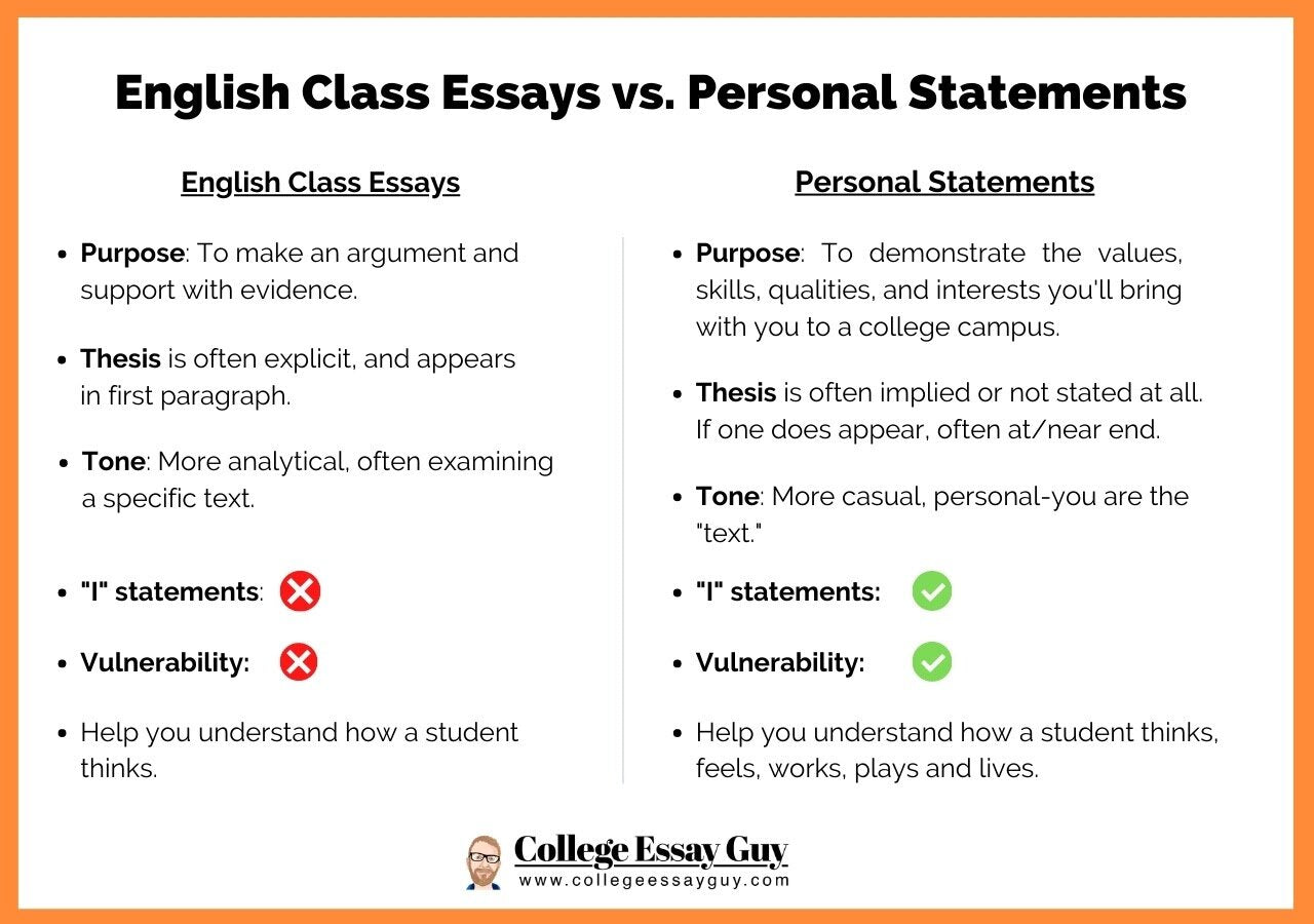 is your personal statement your college essay