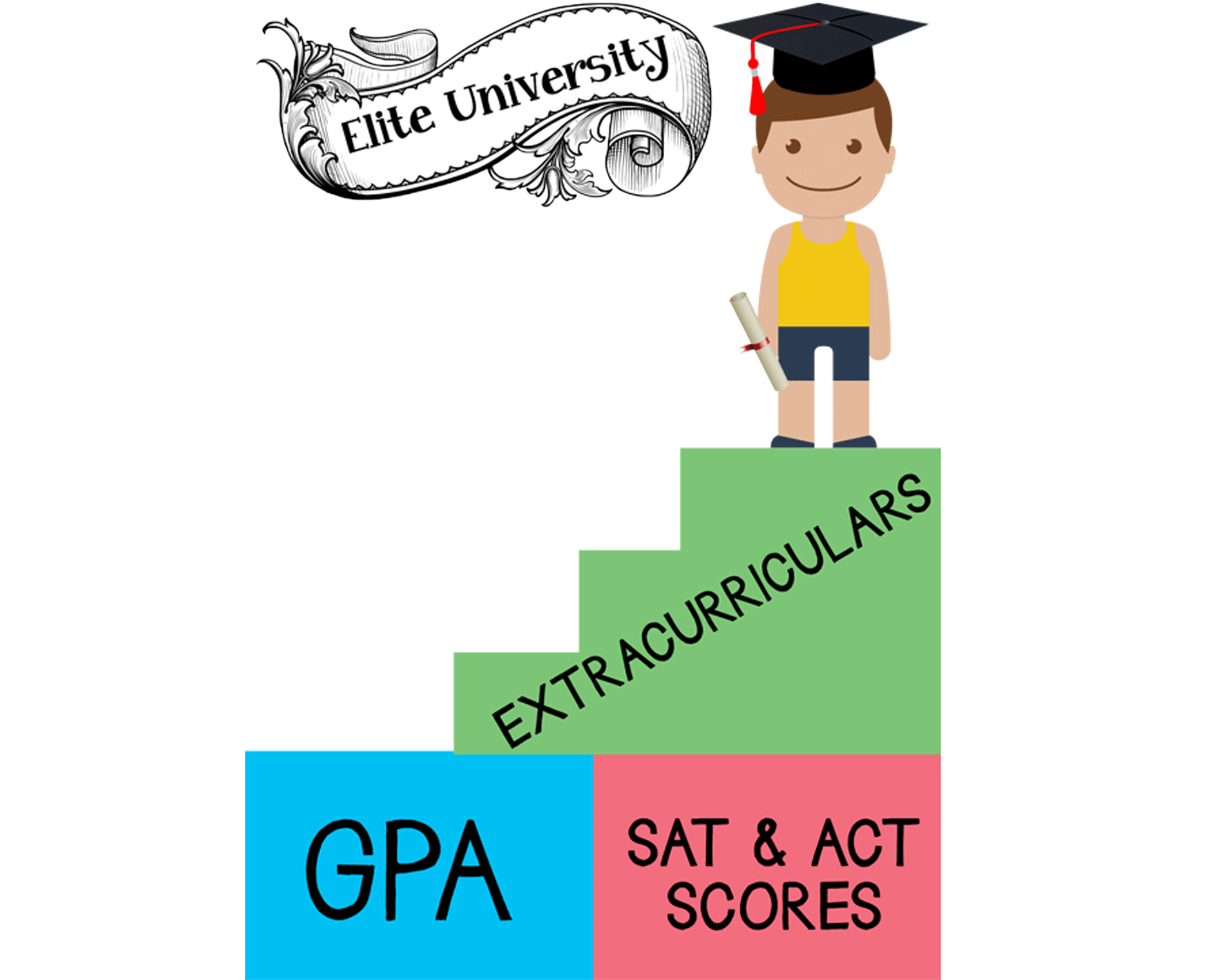 best extracurricular activities for ivy league