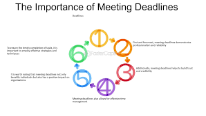 What is the importance of application deadlines?