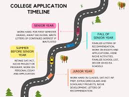 What is the college admissions timeline?