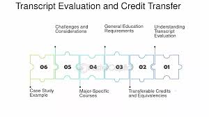 How do colleges evaluate transfer applications?