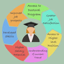 How important is choosing the right major for career success?